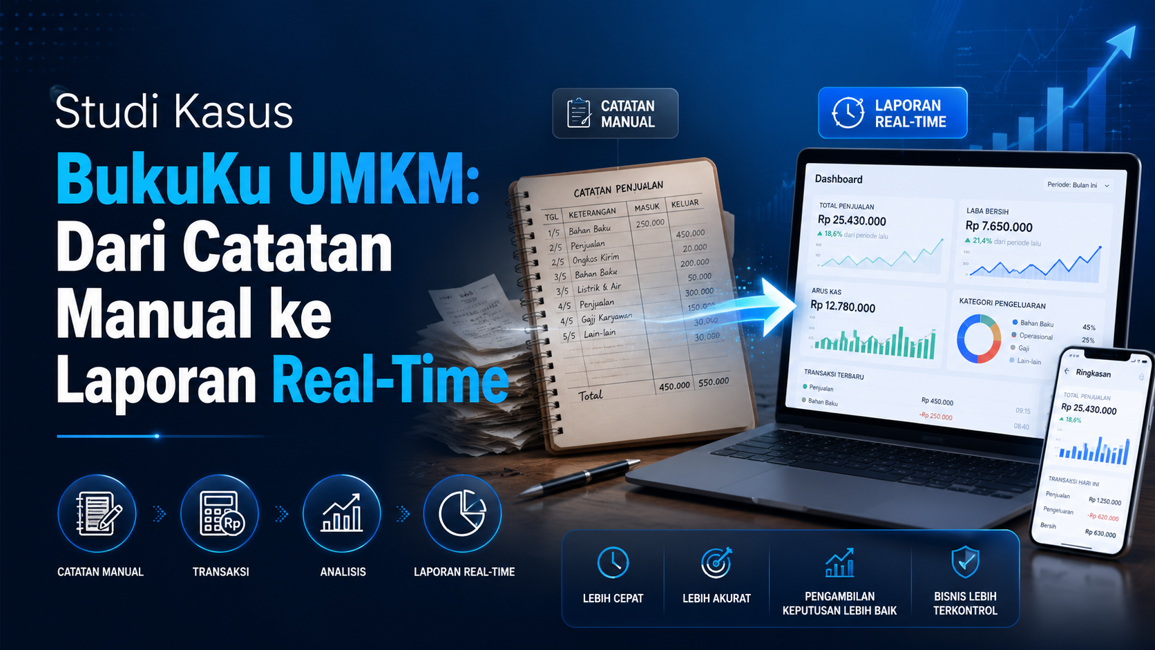 Studi kasus BukuKu UMKM