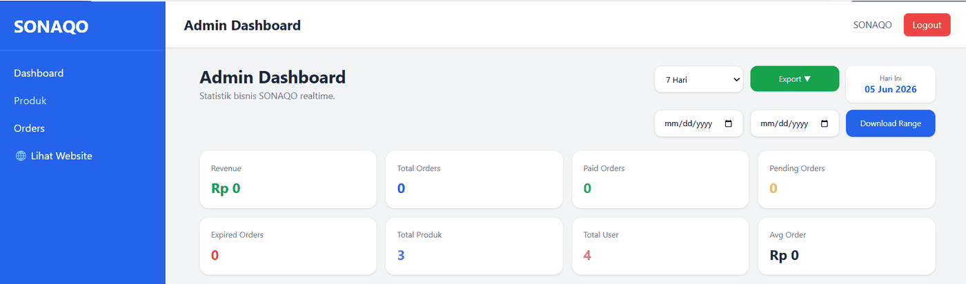 Admin dashboard SONAQO Shop dengan statistik revenue, orders, produk, dan user
