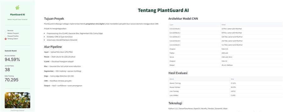 Halaman tentang sistem PlantGuard AI